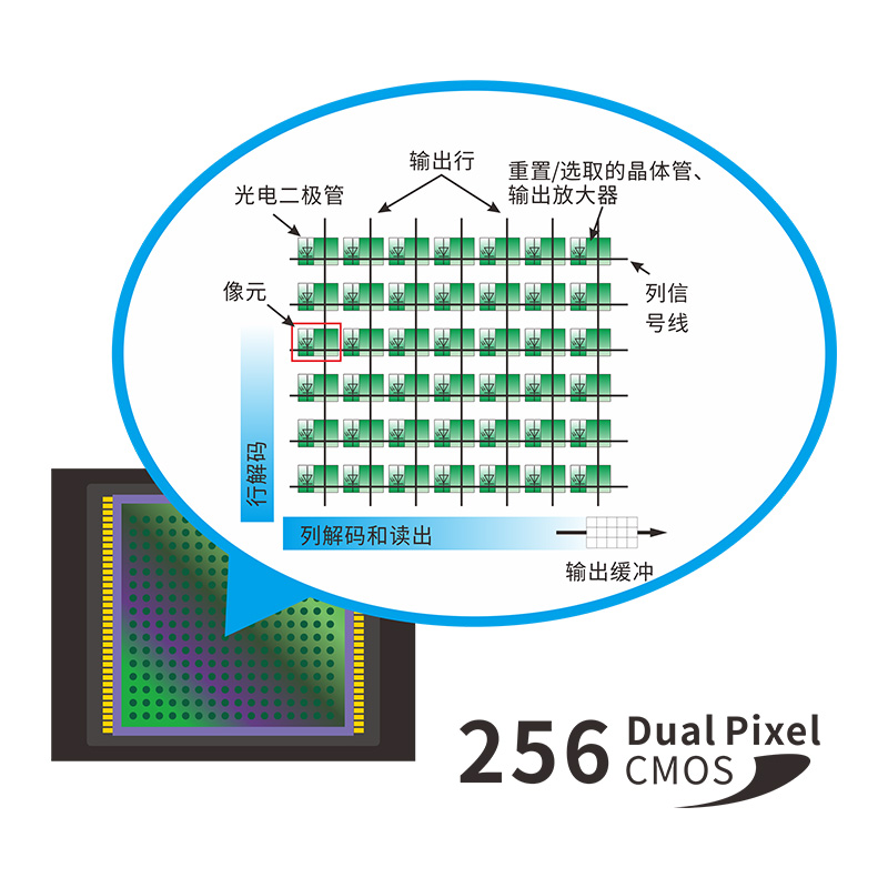 雙陣列CMOS圖像感應器